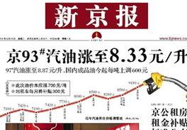 最新爆料油价走势图表,最新动态与未来趋势分析  第1张