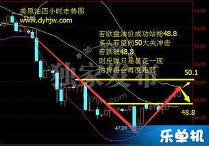 最新爆料油价走势分析,最新爆料揭示未来走势趋势  第3张